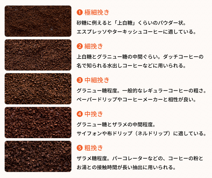 �R�[�q�[�� �҂���