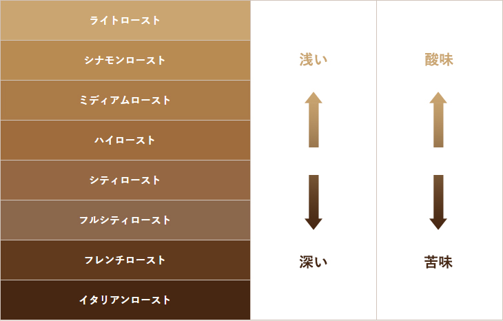 �R�[�q�[�� ����