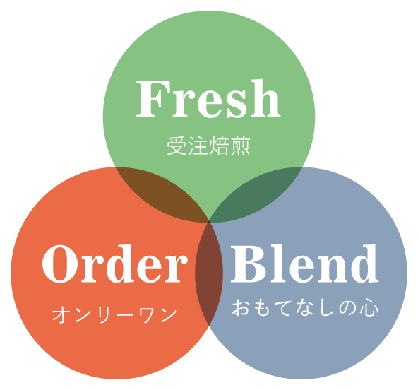 �t���b�V���I�[�_�[�u�����h